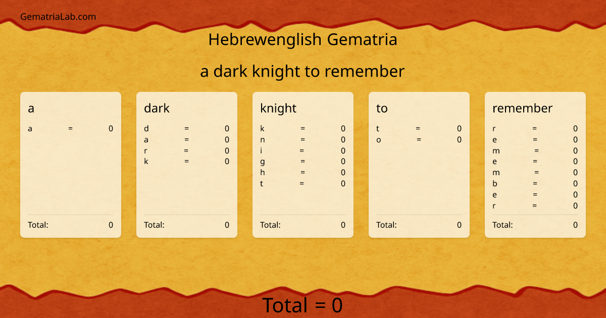 a dark knight to remember in hebrewenglish Gematria